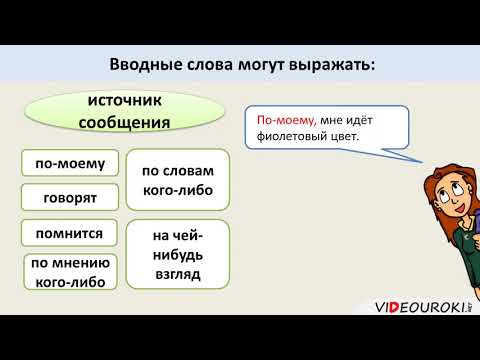 Т 12 19 04 05 2020г  Вводные слова и вводные предложения Знаки препинания при них