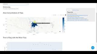 Calgary's Shared Micromobility (e-Bikes and e-Scooters) Pilot Trips Data Dashboard screenshot 3