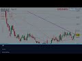 BBAI Stock CRAZY NEWS! (The Exact Answer!) BigBear ai