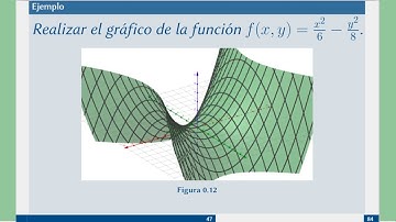 Gráfico de funciones de varias variables