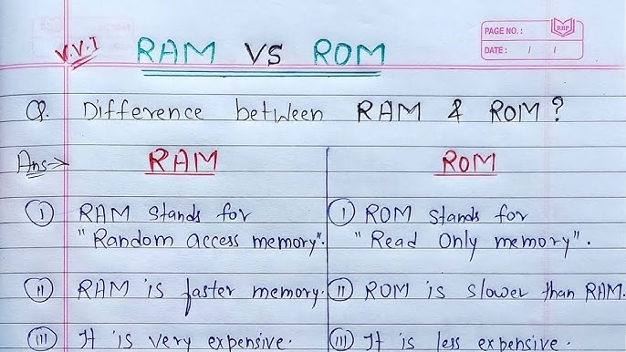 RAM vs ROM: The Key Differences Between the Two Memory - MiniTool Partition  Wizard