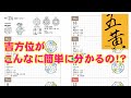 こんなにも簡単に分かる吉方位、凶方位【切り抜き　暦の見方】