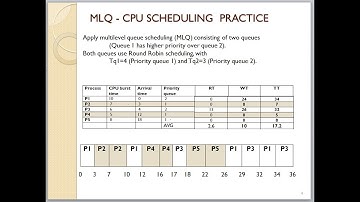 CPU scheduling - MLQ and MLFQ