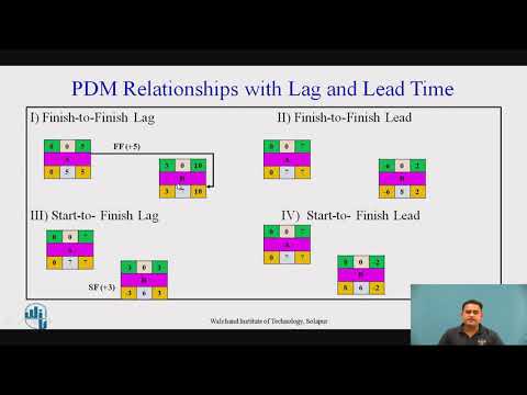 Precedence Network Diagram (A-O-N) Example with Lag and Lead Time