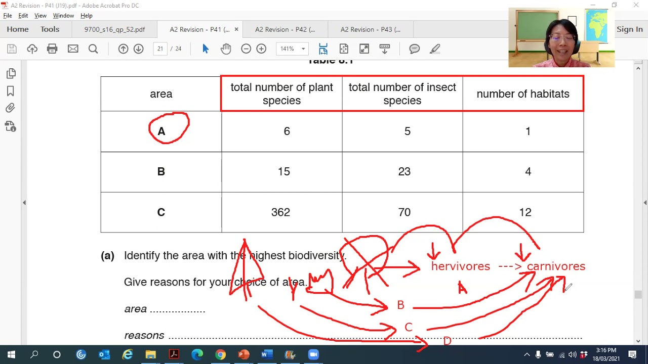 Biodiversity Classification & Conservation | A Levels Biology | Key Success in Scoring A* | #18
