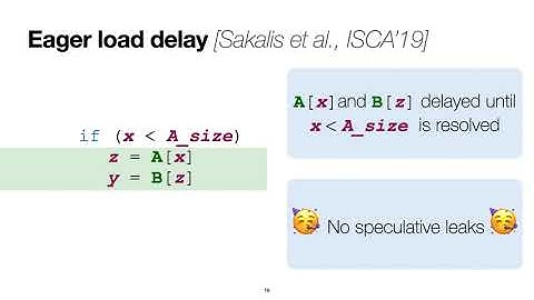 Hardware/Software Contracts for Secure Speculation