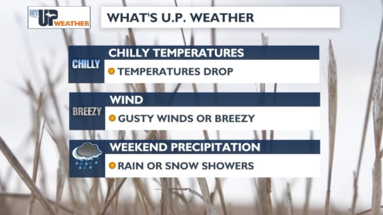 My UP Weather: Temperatures turn chilly this weekend with rain showers ...