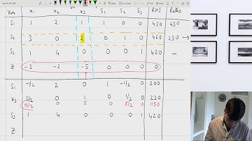 #3- Engineering Mathematics by Harsh Mittal - LPP | Simplex Method-Part-3