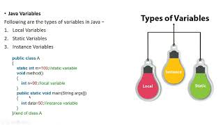 Java Tu-05 Java Identifiers, Variables, Data Type