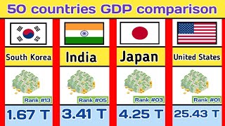 World Largest Economies In 2024. -Earth.