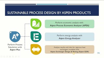 10 - Sustainable Process Design by ASPEN Plus