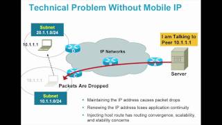 Mobile IP
