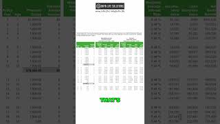 Investing For Your Childs Future The Iul Strategy