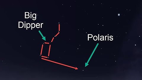 Locating North Star (Polaris) easily through Big Dipper