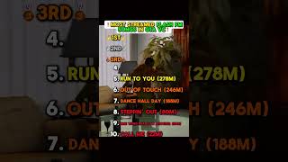 Most Streamed Flash Fm Songs In Gta Vice City