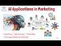 AI in Marketing Quiz