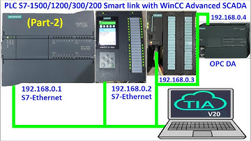 4PLCs linked data with WinCC Advanced HMI SCADA Part-2