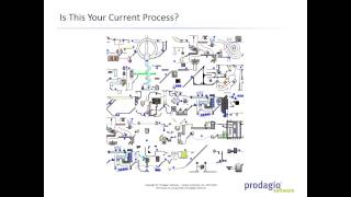 Webinar: AP Automation: Where to Start