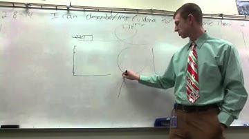 Energy Bar Charts (LOL diagrams)