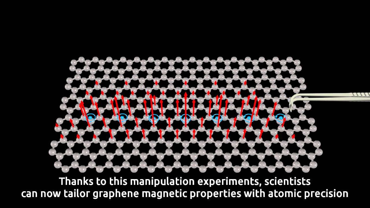 Hydrogen makes graphene YouTube