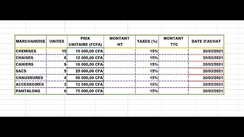 MISE EN FORME TABLEAU EXCEL COULEUR EN WOLOF
