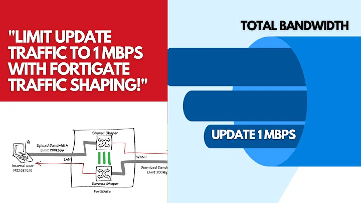 "FortiGate Traffic Shaping Mastery: Limit Update Traffic to 1 Mbps and Optimize Your Bandwidth!"