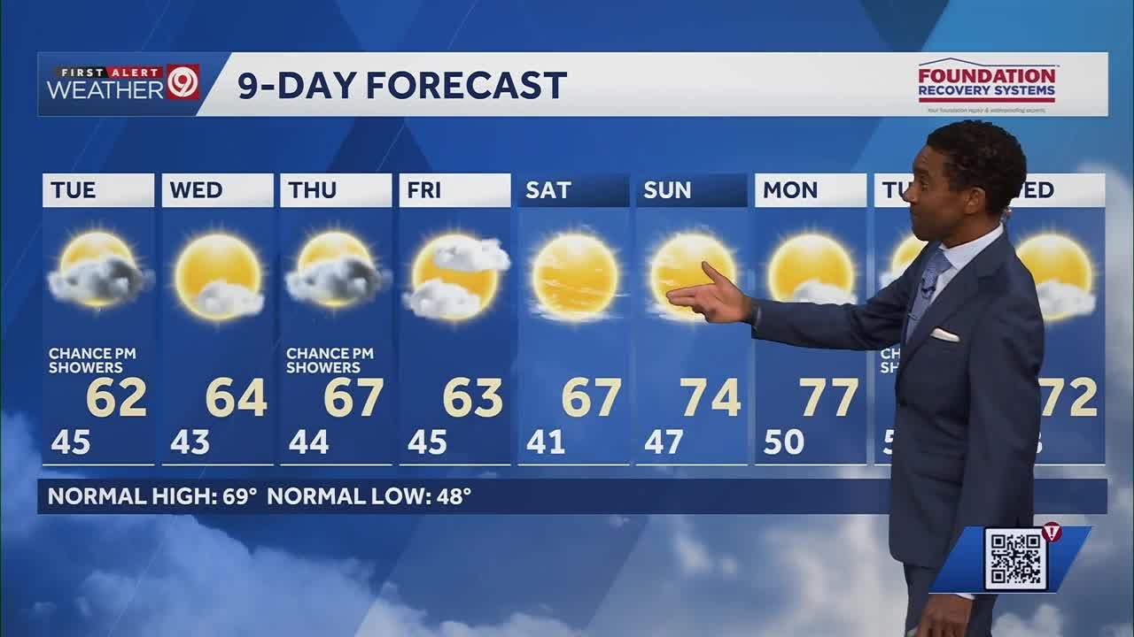 Kansas City April 27 weather: Storms moving out; cool and dry this week ...