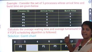 GATE CLASS 2026 - 2027 - OPERATING SYSTEMS - CPU SCHEDULING -Ms.P.DIVYA - S.A. ENGINEERING COLLEGE.