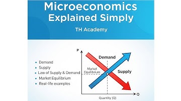 Demand, Supply & Market Equilibrium | Microeconomics Explained with Graphs & Examples"