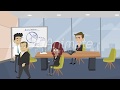 Vídeo sobre Dirección  Empresarial y Motivación