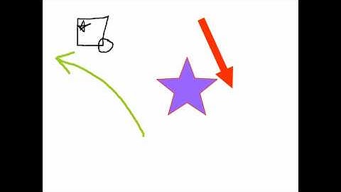 Explain Everything Tools