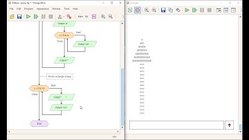 Pattern   Arrow Tip | Flowgorithm | for loops | Nested Loops