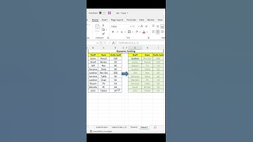 Dynamic Sorting in Excel || Time Saving Excel Hacks || Part-5