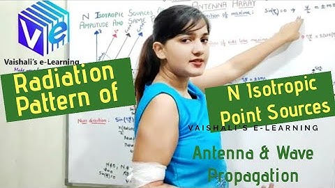 Radiation Pattern of N Isotropic Point Sources in Detail | General case| Antenna Array | Lecture 18|