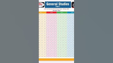 UPSC PRELIMS 2023 answer key set A,B,C,D #uppcsprelims2023 #drishtiias #visionias #upsc #dhyeyaupsc