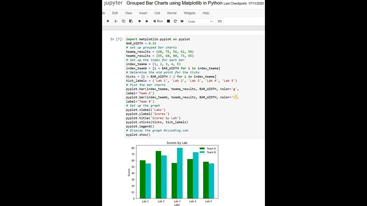 Grouped Bar Charts using Matplotlib in Python