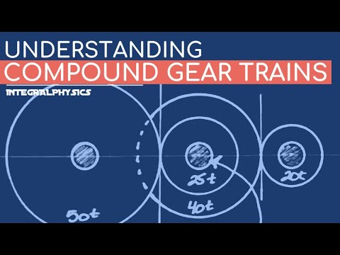 Compound Gears Explained:  Calculate Gear Ratio