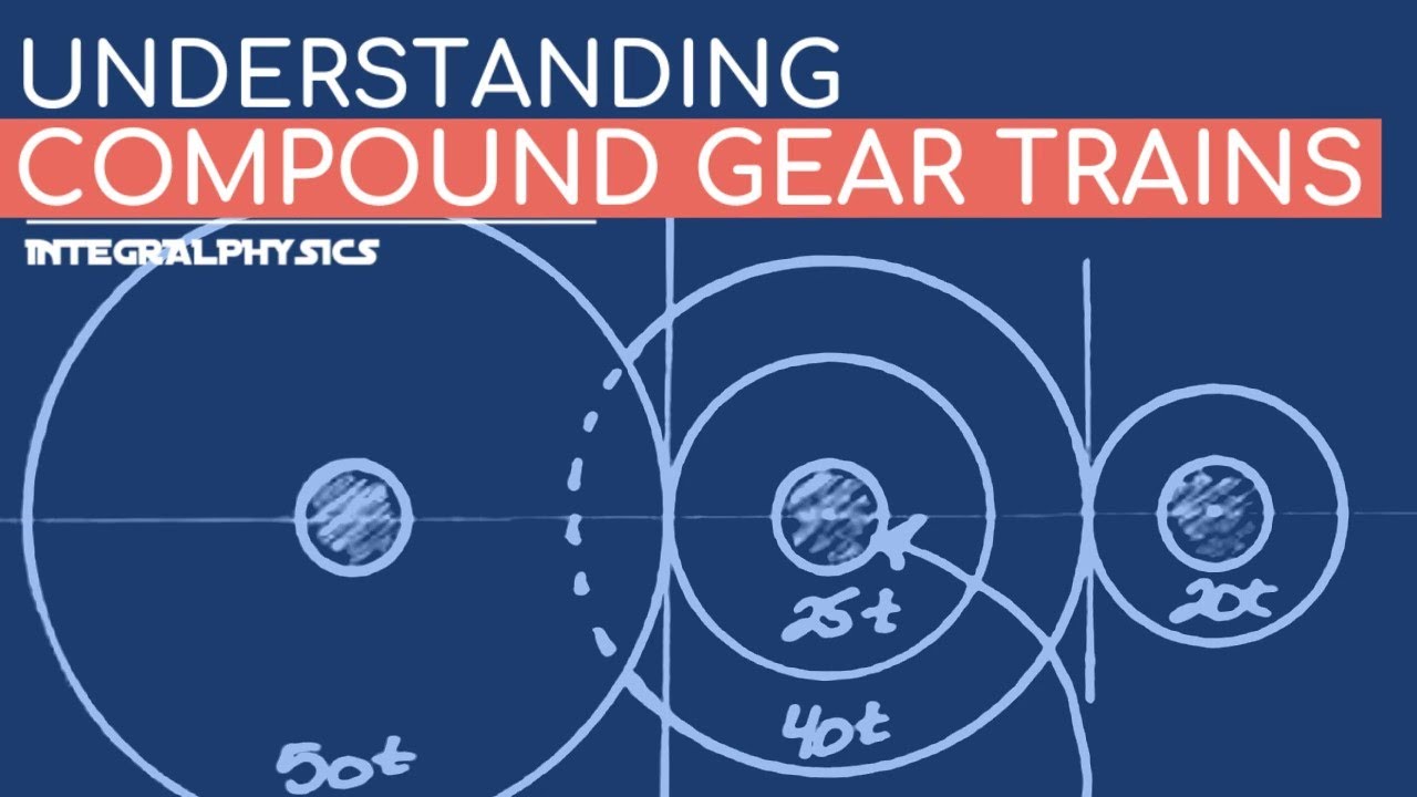 Solved In the figure below, gears B and C are a compound