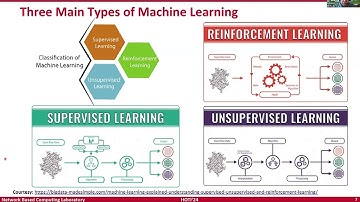 Day 3 14:00 - Principles and Practice of Scalable and Distributed Deep Neural Networks