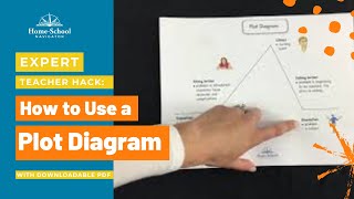 Learn the parts of the plot diagram with a sample story | Home School Navigator