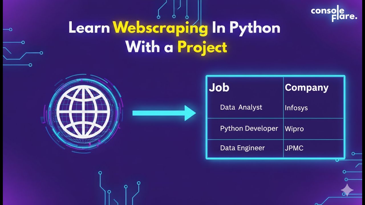 Learn Webscraping in Python | BeautifulSoup | Bs4 | requests | pandas ...