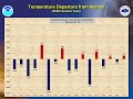 Missoula, Mt Winter Weather Outlook