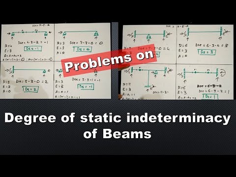 Video: Formula rau static indeterminacy?