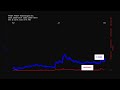 POET, POET Technologies Inc. stock prices historical data