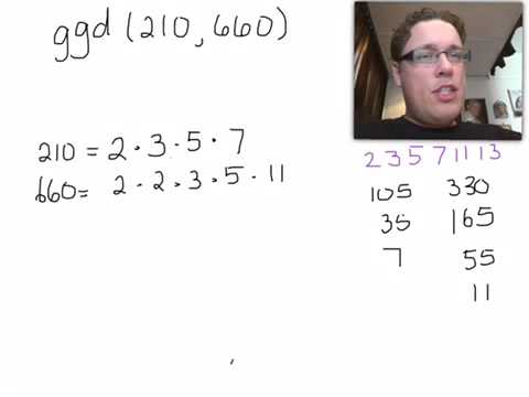 Dating cu as chronometric in