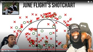 I'M CRYING! Flight Reacts June 2022 Shot Chart & 1v1 Stats