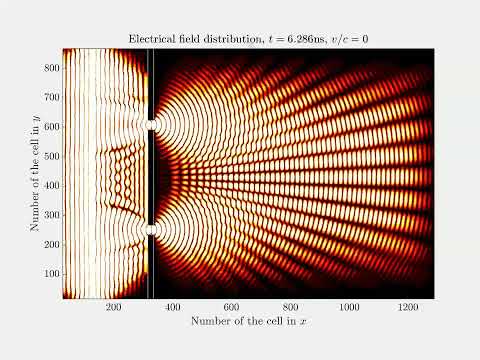 Young's Double-Slit Experiment with FDTD Simulation in Matlab | Mozart Symphony No. 38 in D Major