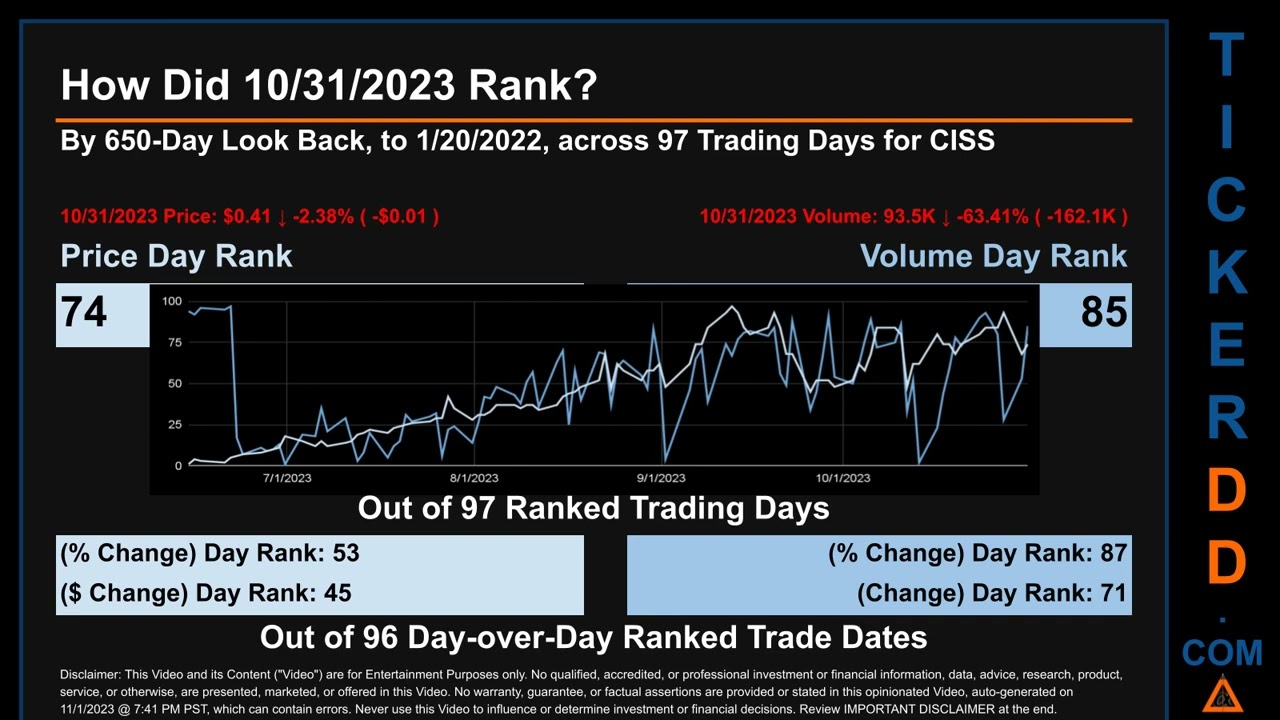 CISS News along with Price and Volume Analysis CISS Stock Analysis $CISS Latest News TickerDD CISS P