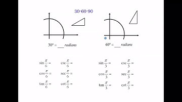 4.2 Trigonometric Functions-The Unit Circle(part 1)