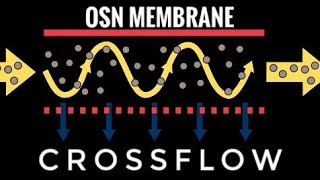 OSN Membrane - Crossflow
